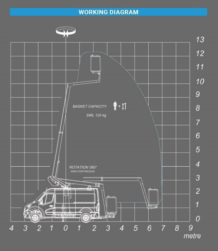 Dvižna ploščad montirana na tovornjak Renault Master Klubb K32 - 12,5 m, 120 kg: slika 18