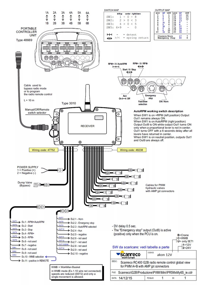 Gozdarska oprema Control Set Radio Remote Scanreco RC400 and JP Joysticks PWM for Nordhydraulic, Kubota, Parker: slika 10