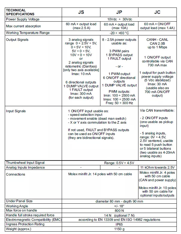 Gozdarska oprema Control Set Radio Remote Scanreco RC400 and JP Joysticks PWM for Nordhydraulic, Kubota, Parker: slika 8