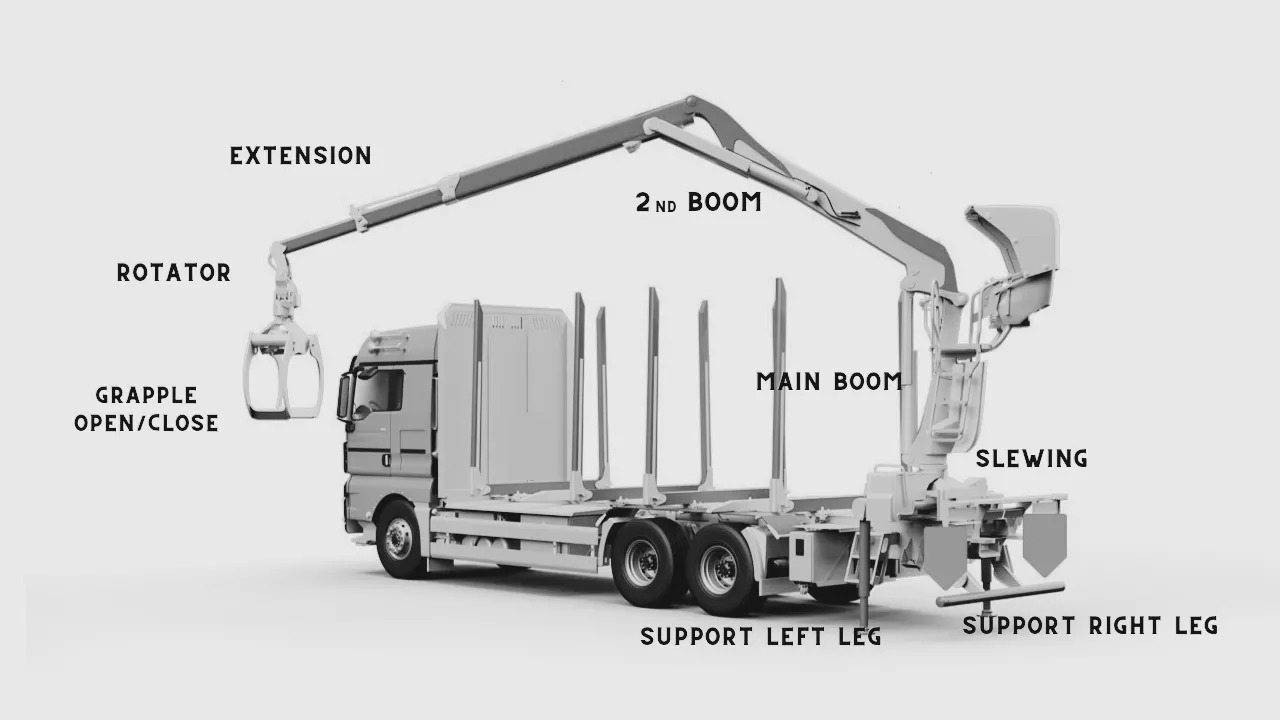 Set Radio Remote Scanreco RC 400 with Valve Palfinger Hiab Cranab Loglift - Gozdarska prikolica: slika 4 Set Radio Remote Scanreco RC 400 with Valve Palfinger Hiab Cranab Loglift - Gozdarska prikolica: slika 4