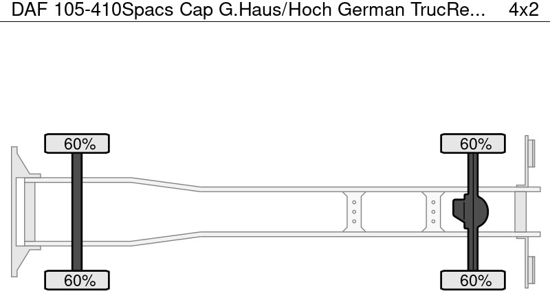DAF 105-410Spacs Cap G.Haus/Hoch German TrucRetarder - Tovornjak s ponjavo: slika 2 DAF 105-410Spacs Cap G.Haus/Hoch German TrucRetarder - Tovornjak s ponjavo: slika 2