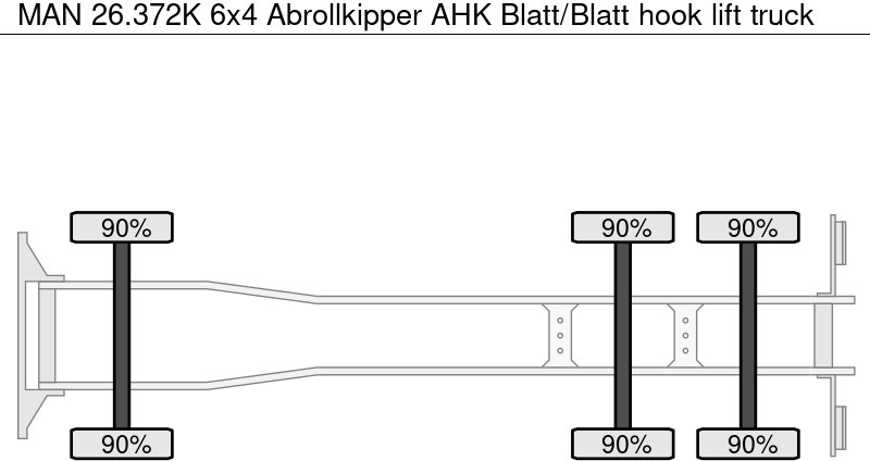 MAN 26.372K 6x4 Abrollkipper AHK Blatt/Blatt - Kotalni prekucni tovornjak: slika 5 MAN 26.372K 6x4 Abrollkipper AHK Blatt/Blatt - Kotalni prekucni tovornjak: slika 5