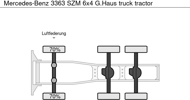 Vlačilec Mercedes-Benz 3363 SZM 6x4 G.Haus: slika 7