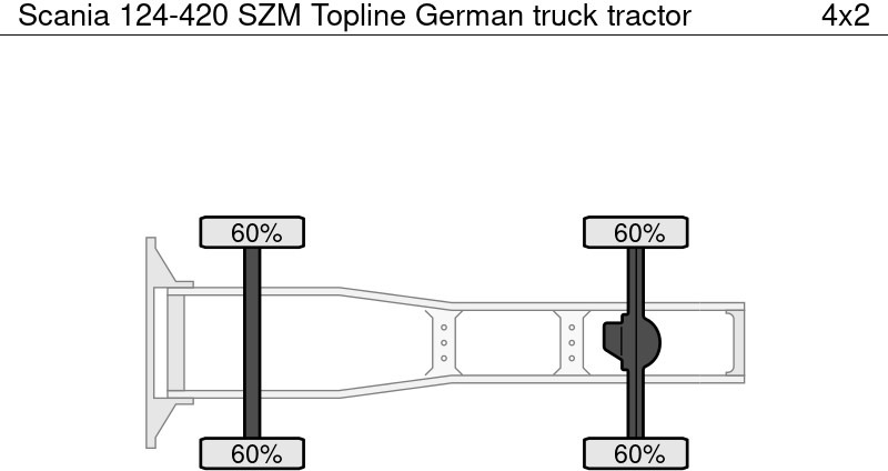 Scania 124-420 SZM Topline German - Vlačilec: slika 4 Scania 124-420 SZM Topline German - Vlačilec: slika 4