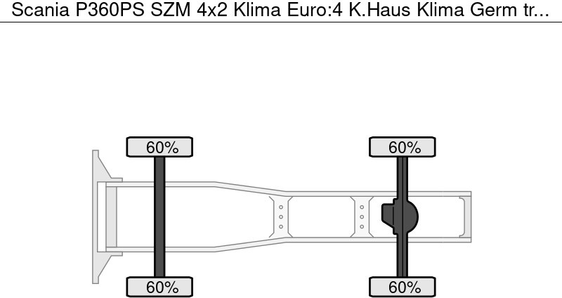 Scania P360PS SZM 4x2 Klima Euro:4 K.Haus Klima Germ - Vlačilec: slika 5 Scania P360PS SZM 4x2 Klima Euro:4 K.Haus Klima Germ - Vlačilec: slika 5