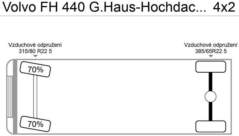 Volvo FH 440 G.Haus-Hochdach Euro:4 German Truck - Vlačilec: slika 5 Volvo FH 440 G.Haus-Hochdach Euro:4 German Truck - Vlačilec: slika 5