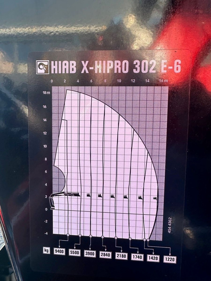 Kran HIAB X-HiPro 302 E-6 JIB 70 X-4 - Tovornjak z dvigalom: slika 5 Kran HIAB X-HiPro 302 E-6 JIB 70 X-4 - Tovornjak z dvigalom: slika 5
