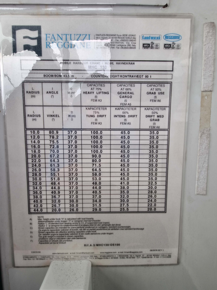 Fantuzzi MHC 130 - Pristaniška oprema: slika 5 Fantuzzi MHC 130 - Pristaniška oprema: slika 5