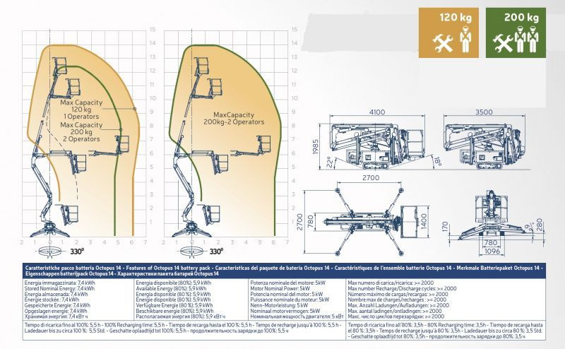 Oil&Steel Octopus 14 podnośnik koszowy na gąsienicach 14 m - Dvižna košara pajek: slika 3 Oil&Steel Octopus 14 podnośnik koszowy na gąsienicach 14 m - Dvižna košara pajek: slika 3