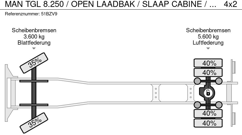 Tovornjak s kesonom MAN TGL 8.250 / OPEN LAADBAK / SLAAP CABINE / 6 CILINDER / AUTOMAAT / APK - TUV JANUARI 2026: slika 16