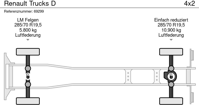 Tovornjak s ponjavo, Električni tovornjak Renault Trucks D: slika 6 Tovornjak s ponjavo, Električni tovornjak Renault Trucks D: slika 6