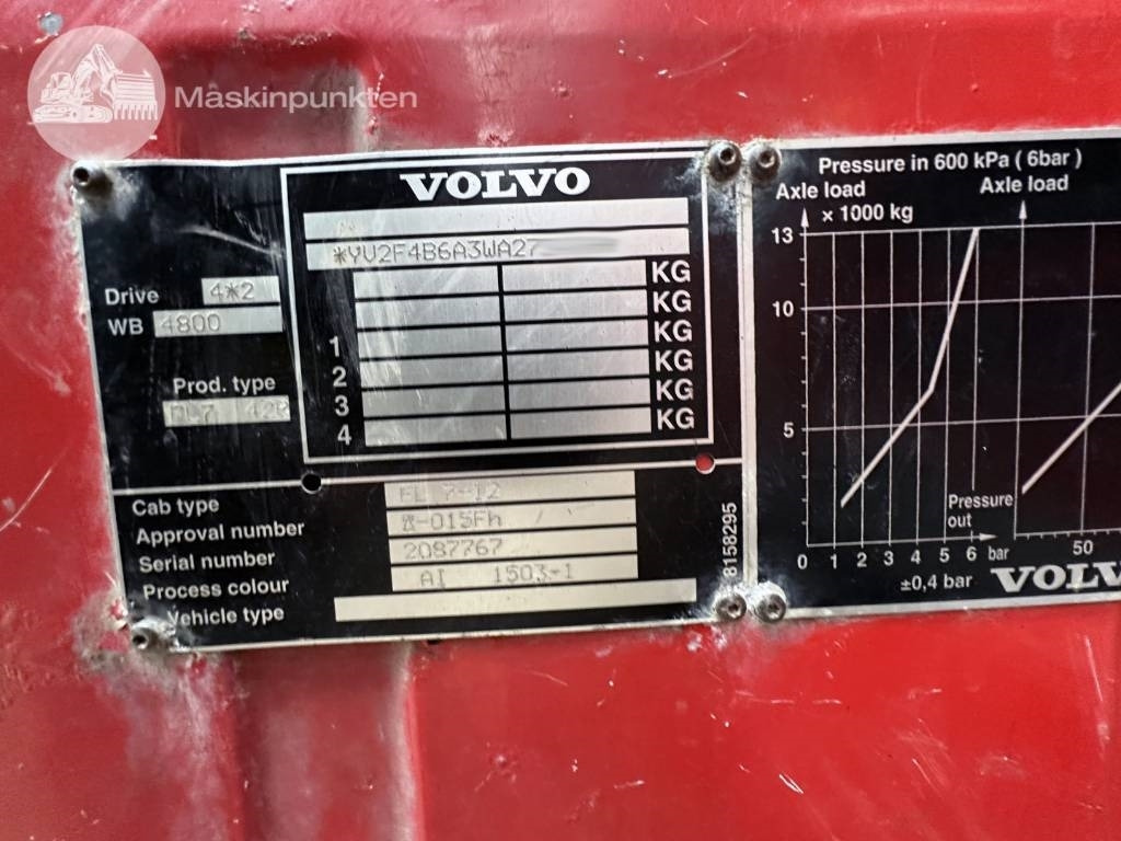 Tovornjak z dvigalom Volvo FL7: slika 31