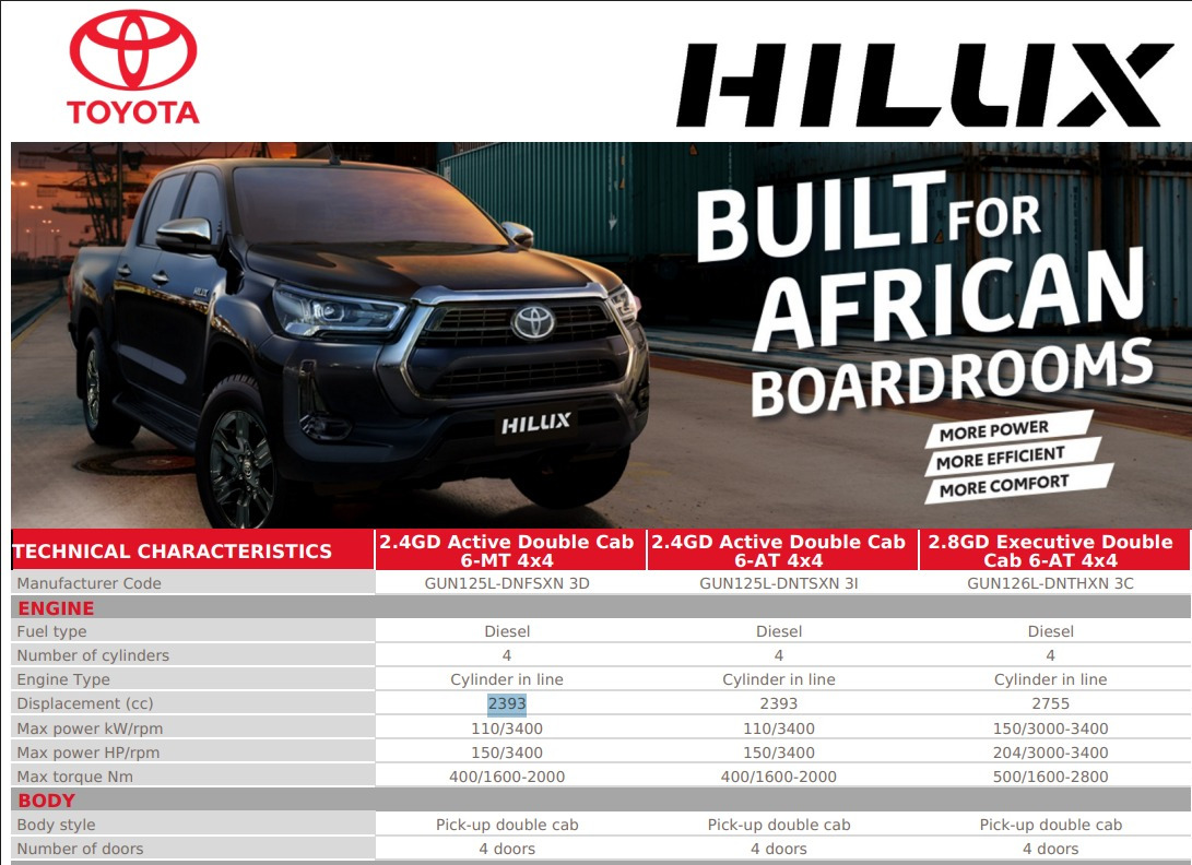 Toyota Hilux - Poltovornjak, Dostavno vozilo z dvojno kabino: slika 5 Toyota Hilux - Poltovornjak, Dostavno vozilo z dvojno kabino: slika 5