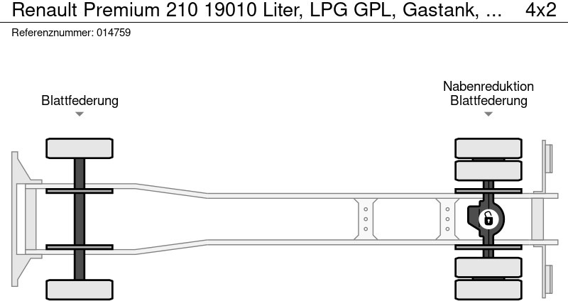 Tovornjak cisterna Renault Premium 210 19010 Liter, LPG GPL, Gastank, Steel suspension: slika 18
