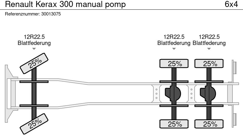 Avtomešalec Renault Kerax 300 manual pomp: slika 13