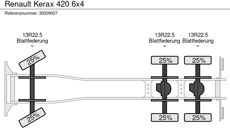 Tovornjak prekucnik, Tovornjak z dvigalom Renault Kerax 420 6x4: slika 13