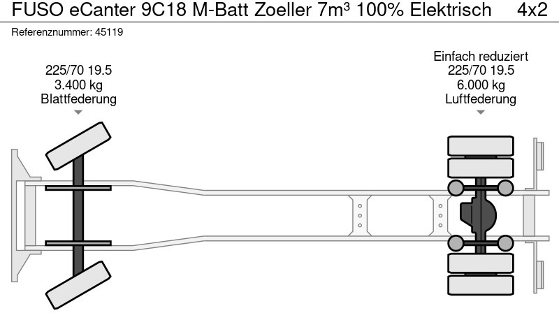 Smetarski tovornjak FUSO eCanter 9C18 M-Batt Zoeller 7m³ 100% Elektrisch: slika 20