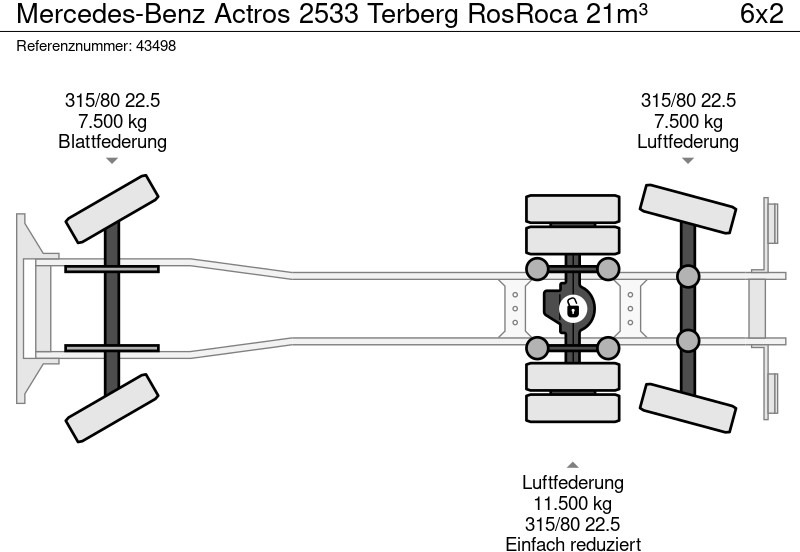 Smetarski tovornjak Mercedes-Benz Actros 2533 Terberg RosRoca 21m³: slika 20