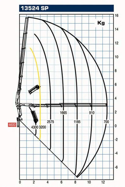 Iveco Stralis 400 + PM SERIE 13 4X HYDROLIC + EURO 6 + REMOTE - Tovornjak z dvigalom: slika 5 Iveco Stralis 400 + PM SERIE 13 4X HYDROLIC + EURO 6 + REMOTE - Tovornjak z dvigalom: slika 5