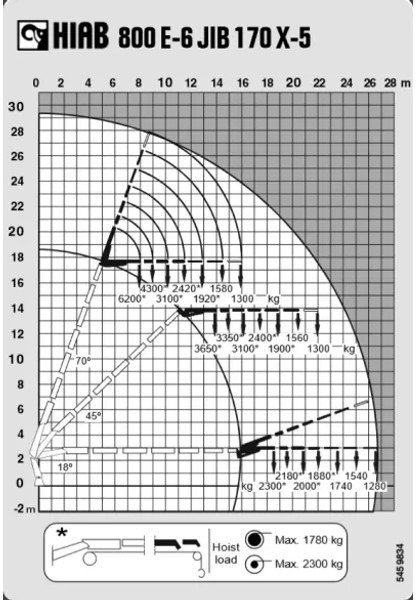 MAN TGA 41.430 + HIAB 800 6x + 5x JIB WINCH + 8X4 + REMOTE - Tovornjak z dvigalom: slika 5 MAN TGA 41.430 + HIAB 800 6x + 5x JIB WINCH + 8X4 + REMOTE - Tovornjak z dvigalom: slika 5