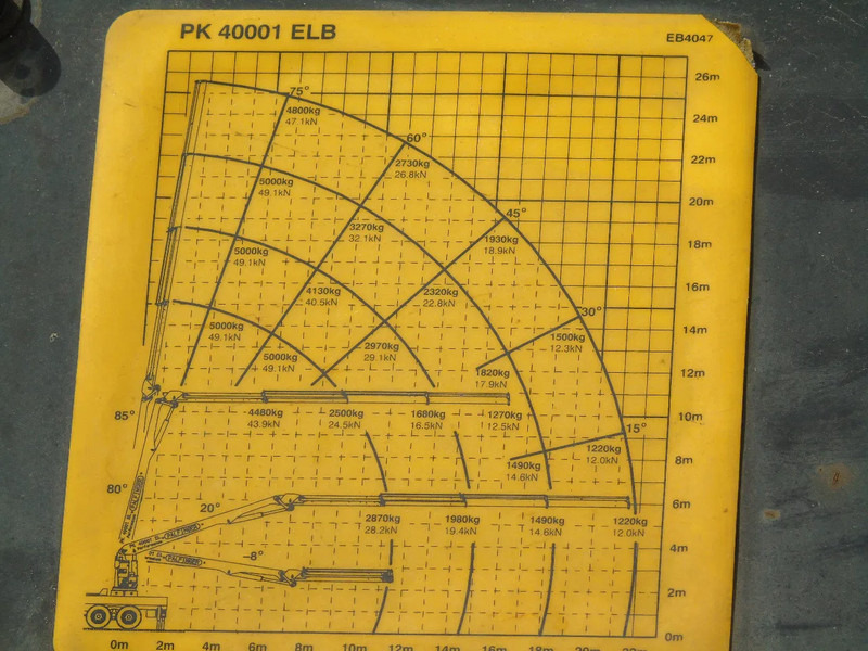 MOL PALFINGER 40001EL - 22 METER LENGTH + REMOTE - Polprikolica s kesonom: slika 4 MOL PALFINGER 40001EL - 22 METER LENGTH + REMOTE - Polprikolica s kesonom: slika 4