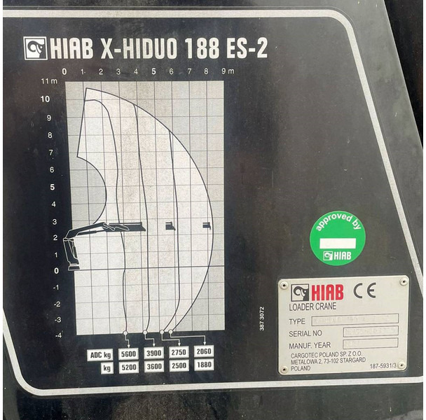 Hiab X-HIDUO 188 ES-2 - Paletno dvigalo: slika 4 Hiab X-HIDUO 188 ES-2 - Paletno dvigalo: slika 4