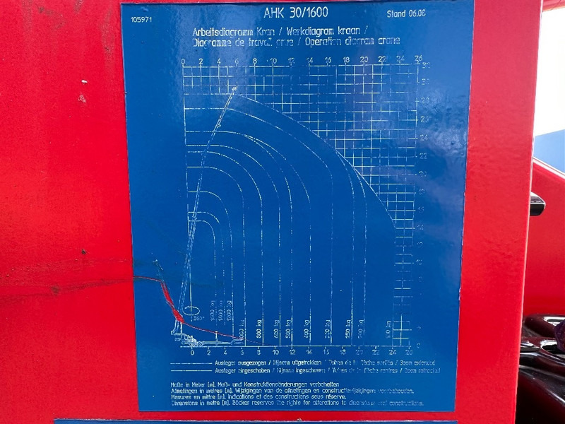 Böcker AHK 30/1600 SOLD - Avtodvigalo za vse namene: slika 4 Böcker AHK 30/1600 SOLD - Avtodvigalo za vse namene: slika 4