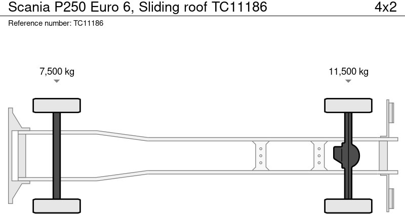 Scania P250 Euro 6, Sliding roof - Tovornjak s ponjavo: slika 2 Scania P250 Euro 6, Sliding roof - Tovornjak s ponjavo: slika 2