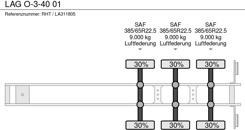 Polprikolica s kesonom LAG O-3-40 01: slika 9