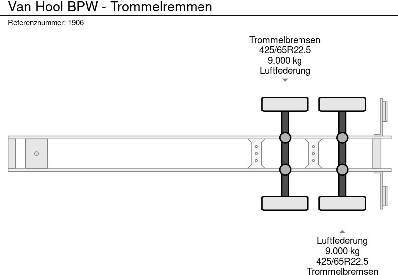 Polprikolica s ponjavo Van Hool BPW - Trommelremmen: slika 16
