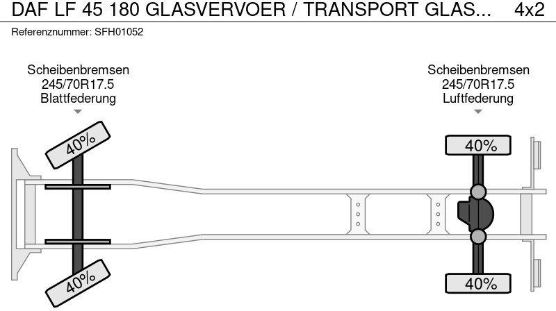 Tovornjak DAF LF 45 180 GLASVERVOER / TRANSPORT GLAS -GLASS - VERRE: slika 15