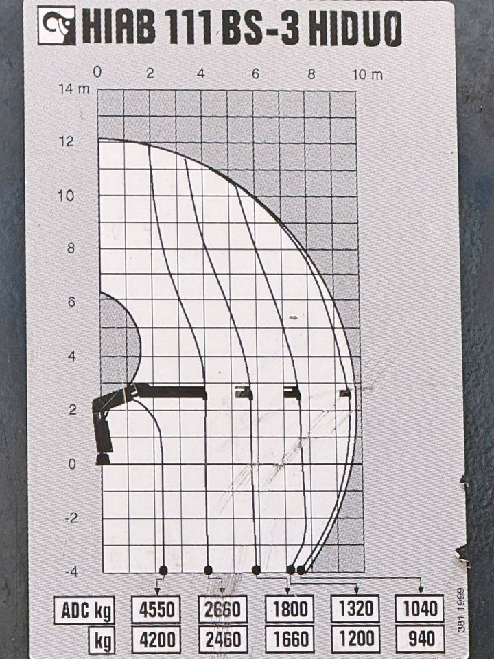 MAN TGM 26.290* KIPPER 4,60m*HIAB 111 B-3 HIDUO/FUNK lizing MAN TGM 26.290* KIPPER 4,60m*HIAB 111 B-3 HIDUO/FUNK: slika 9