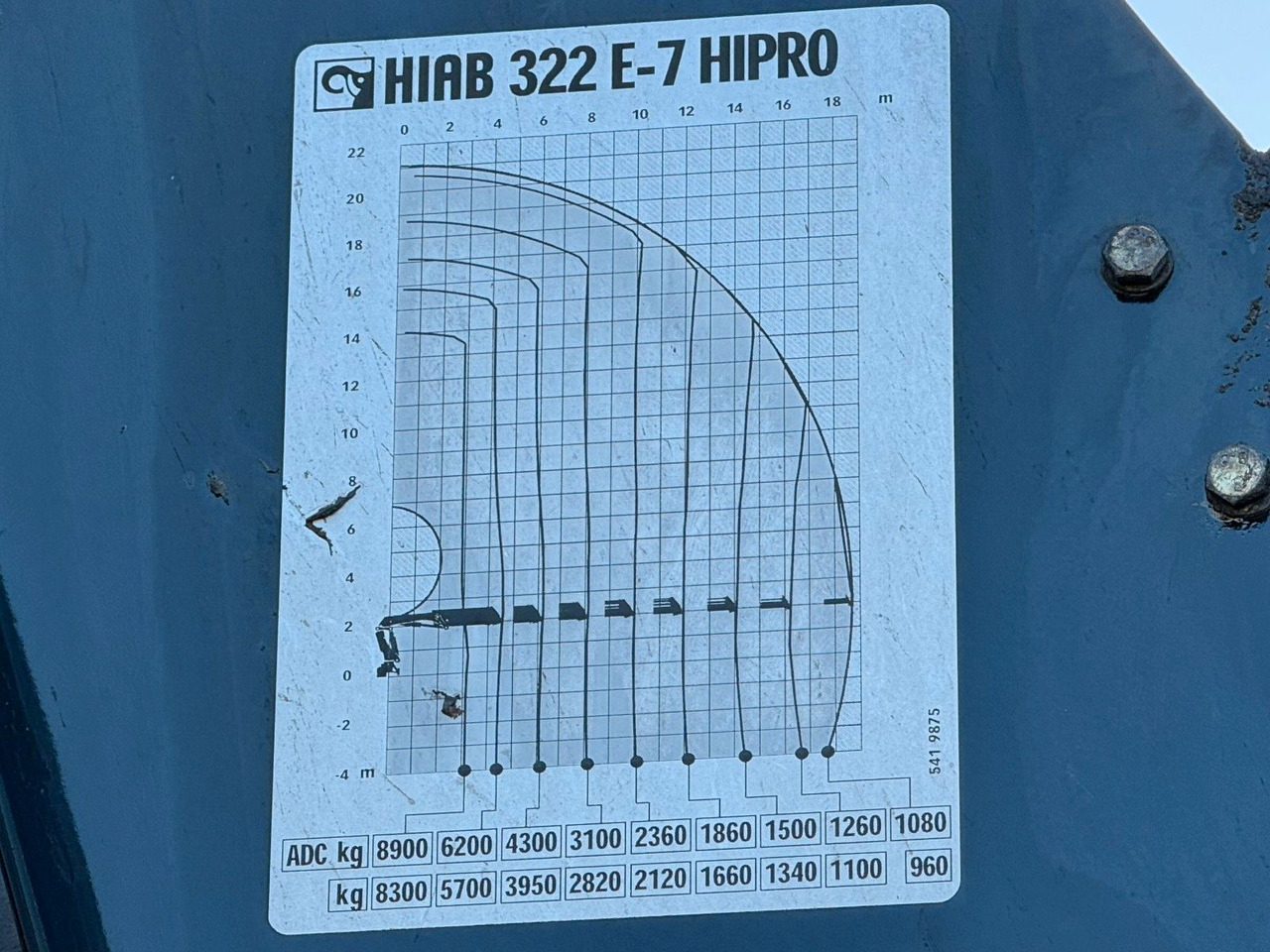 Tovornjak z dvigalom MAN TGS 32.440*Platform 7,20m * HIAB 322 E - 7 HIPRO: slika 9 Tovornjak z dvigalom MAN TGS 32.440*Platform 7,20m * HIAB 322 E - 7 HIPRO: slika 9