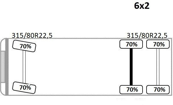 Renault PREMIUM 370 * FASSI F230AXP.22 + FUNK* TOP lizing Renault PREMIUM 370 * FASSI F230AXP.22 + FUNK* TOP: slika 14 Renault PREMIUM 370 * FASSI F230AXP.22 + FUNK* TOP lizing Renault PREMIUM 370 * FASSI F230AXP.22 + FUNK* TOP: slika 14