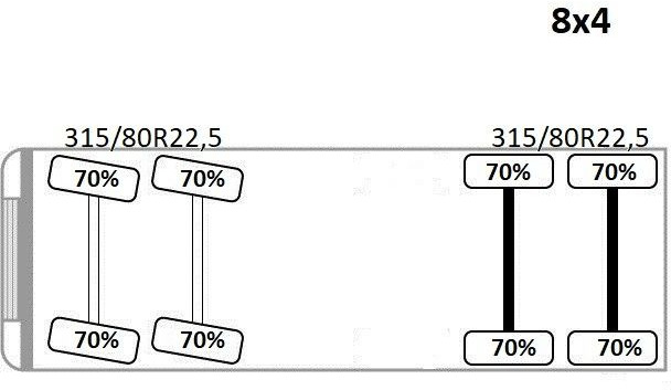Scania P 450* PRITSCHE 6,90m * PK 23002- SH C FUNK *8x4 lizing Scania P 450* PRITSCHE 6,90m * PK 23002- SH C FUNK *8x4: slika 11