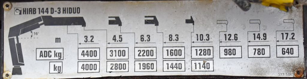 Tovornjak z dvigalom, Tovornjak prekucnik Volvo FM 9 300 Kipper 5,00m *KRAN + FUNK * TOP: slika 8