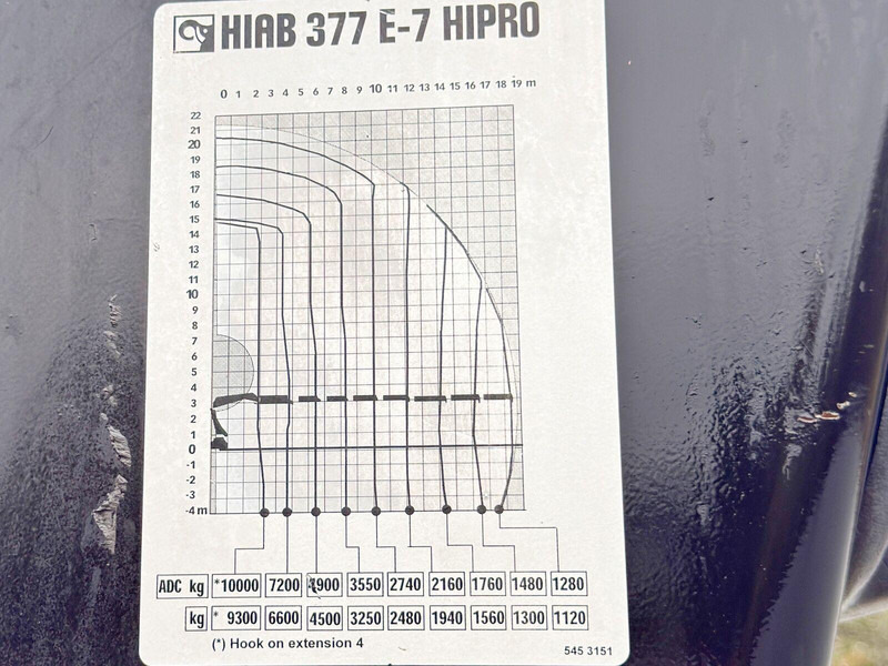 Volvo FH 460 * HIAB 377 E - 7 HIPRO + FUNK * 6x4 lizing Volvo FH 460 * HIAB 377 E - 7 HIPRO + FUNK * 6x4: slika 8