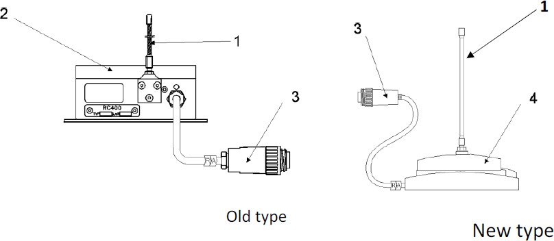 Nov Električni sistem za Paletno dvigalo Antenna for radio remote control  Scanreco RC 400: slika 1