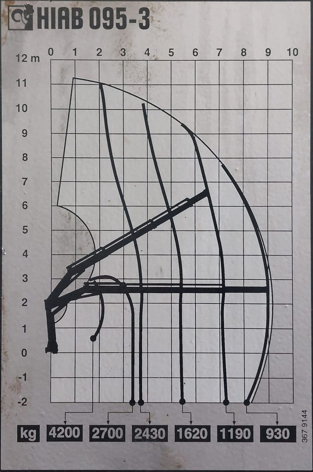 HIAB 095 - Paletno dvigalo: slika 4 HIAB 095 - Paletno dvigalo: slika 4