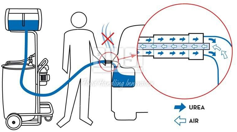 Delphin Brandstofpomp - Gradbeni stroj: slika 1 Delphin Brandstofpomp - Gradbeni stroj: slika 1