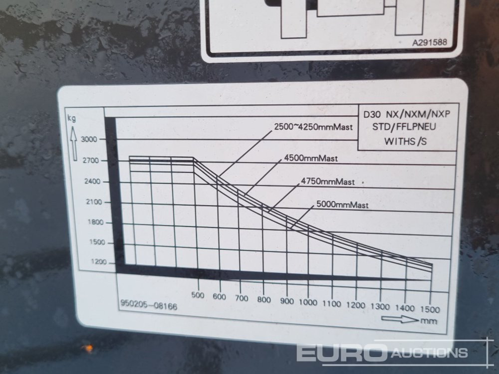 Viličar Unused 2025 Bobcat D30NX: slika 38