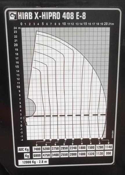 Hiab X-HIPRO 408 E8 - Paletno dvigalo: slika 5 Hiab X-HIPRO 408 E8 - Paletno dvigalo: slika 5